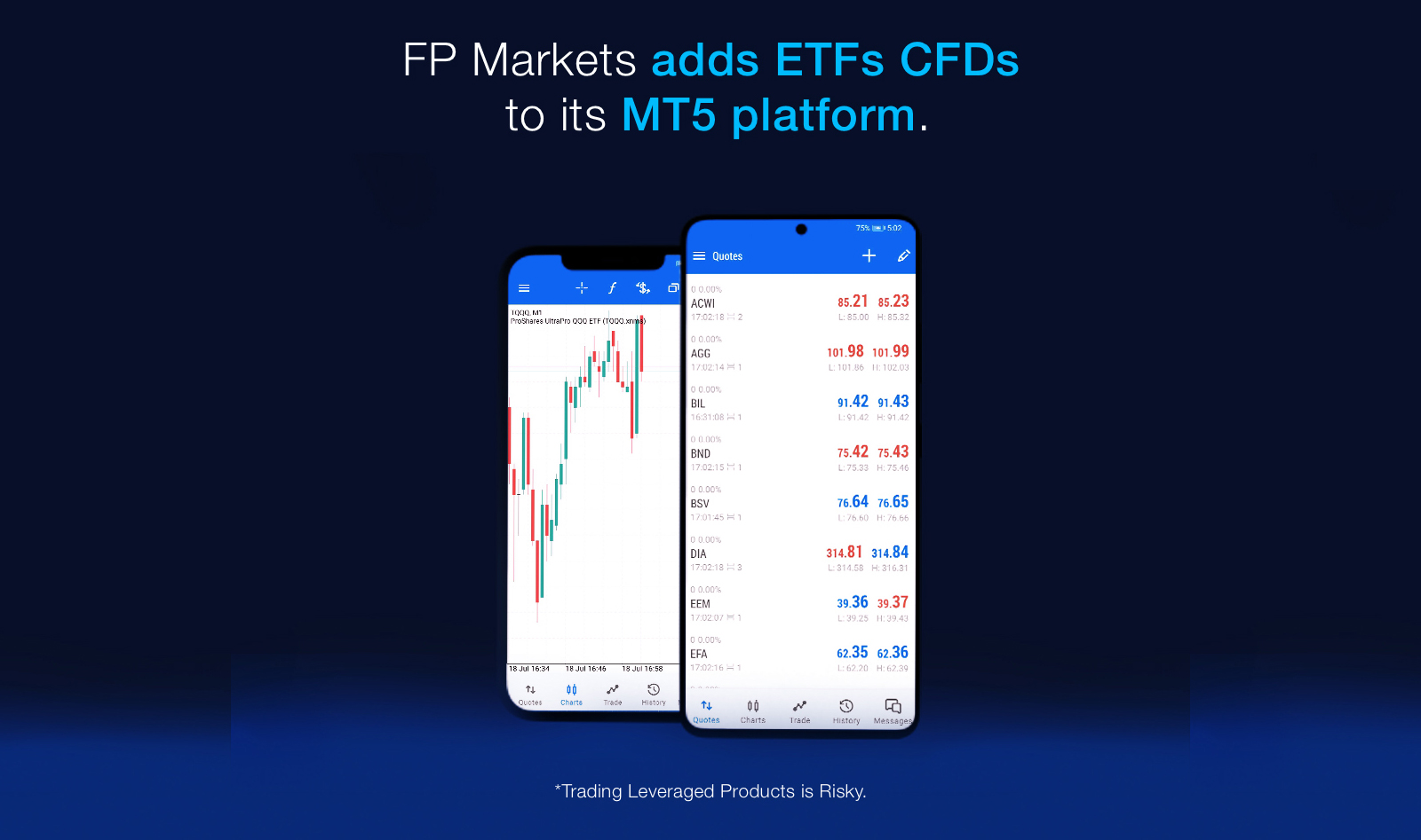 FP Markets adds ETFs CFDs to its MT5 platform